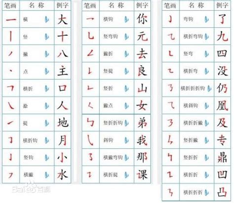 筆畫16畫的字|全字筆畫為16的漢字